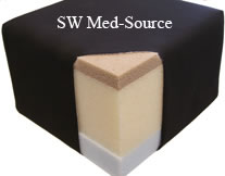 Softcare 3 Layer Pad
